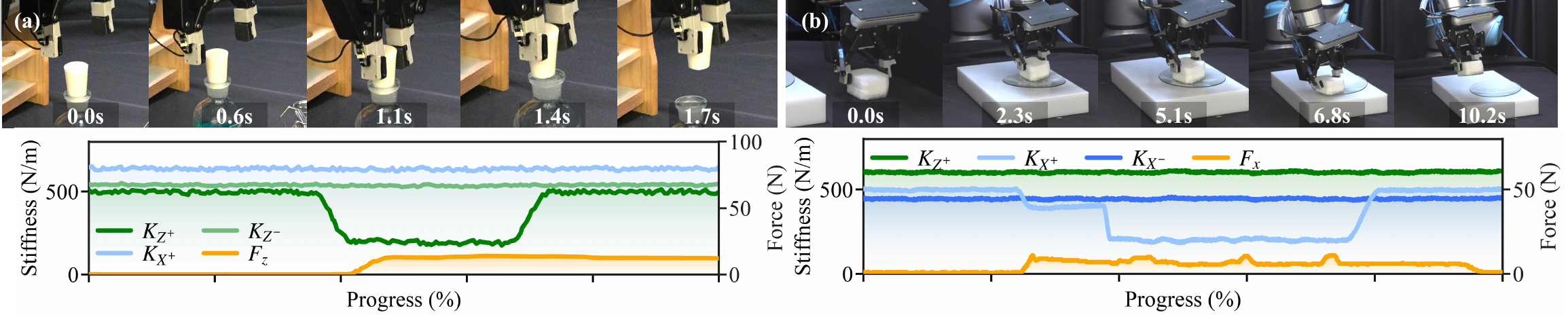 Force and directional stiffness during stopper removal and watch-glass cleaning
